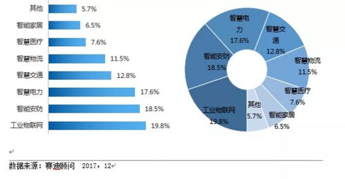 工業(yè)物聯(lián)網(wǎng)賦能 西門子、GE、羅克韋爾與思科如何重塑客戶體驗(yàn)、效率與可持續(xù)性
