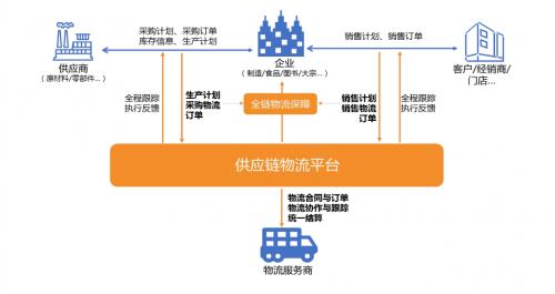 智能鏈接，高效流轉 軟通動力以物聯網技術服務賦能企業供應鏈物流