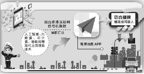 煙臺引領智慧交通 在線導航播報紅綠燈，科技便民新突破