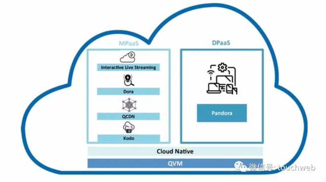 七牛云撤回赴美IPO 上市之路波折，數據處理業務引關注