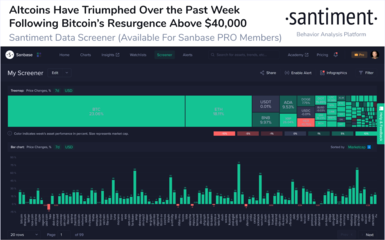 比特幣關鍵指標強勢飆升 這是第二階段牛市開啟的信號嗎？