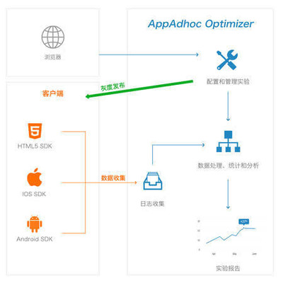 全數據驅動產品優化 美國互聯網公司的A/B測試實戰與數據處理精要